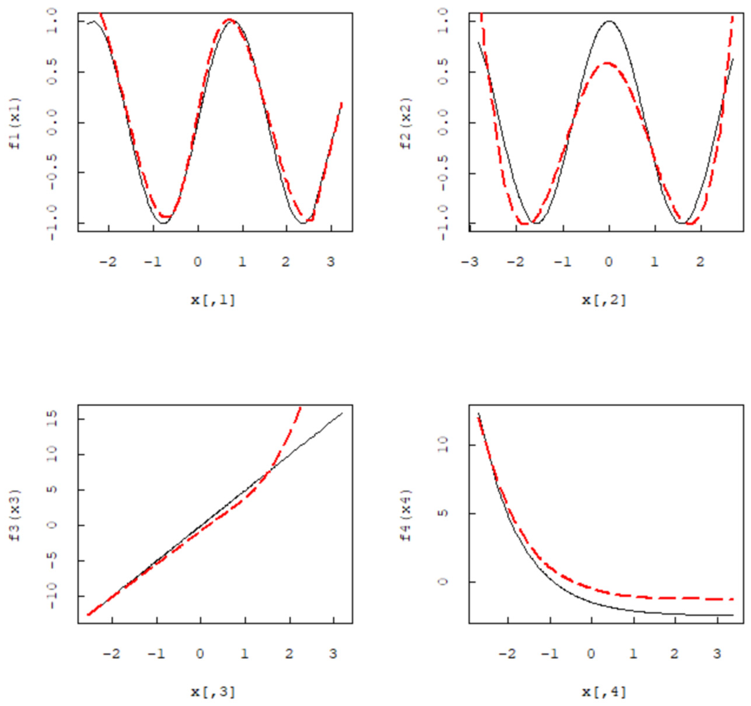 Mathematics 11 04628 g001