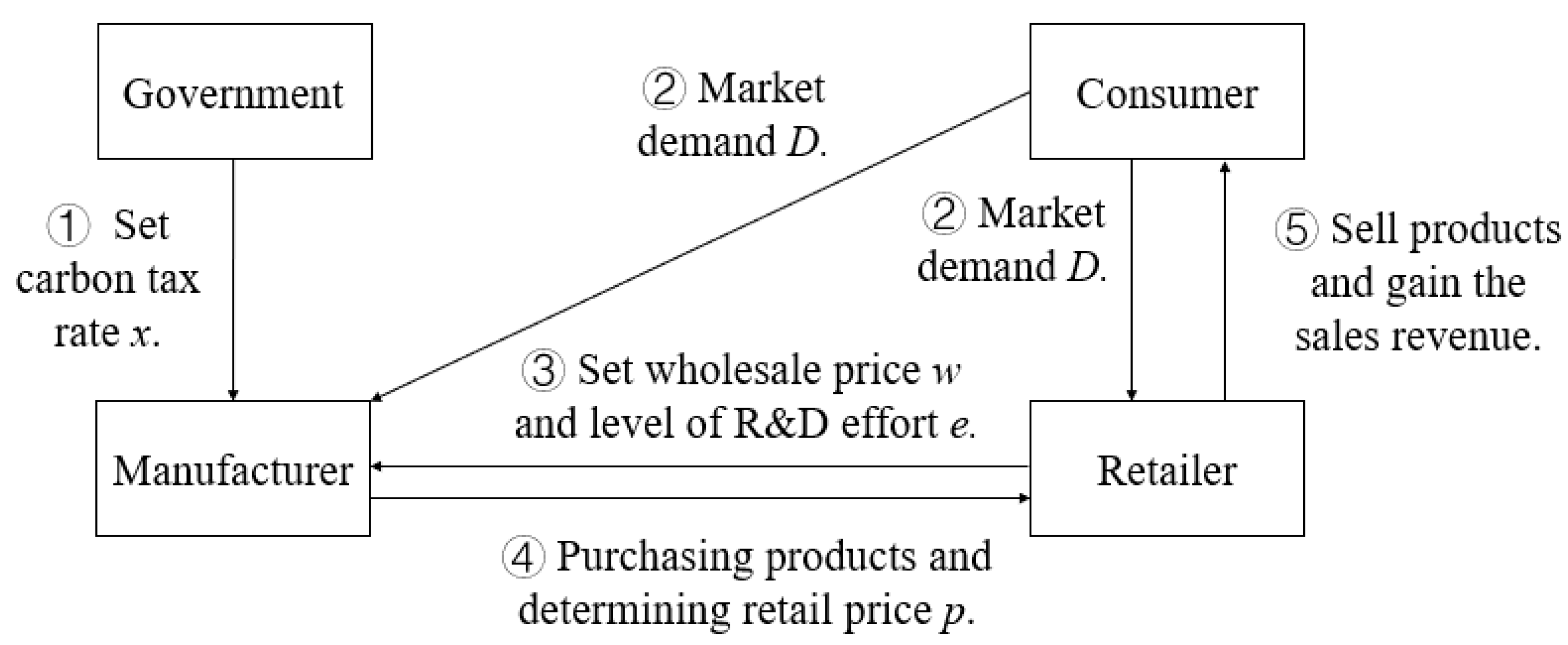 Mathematics 11 04631 g001