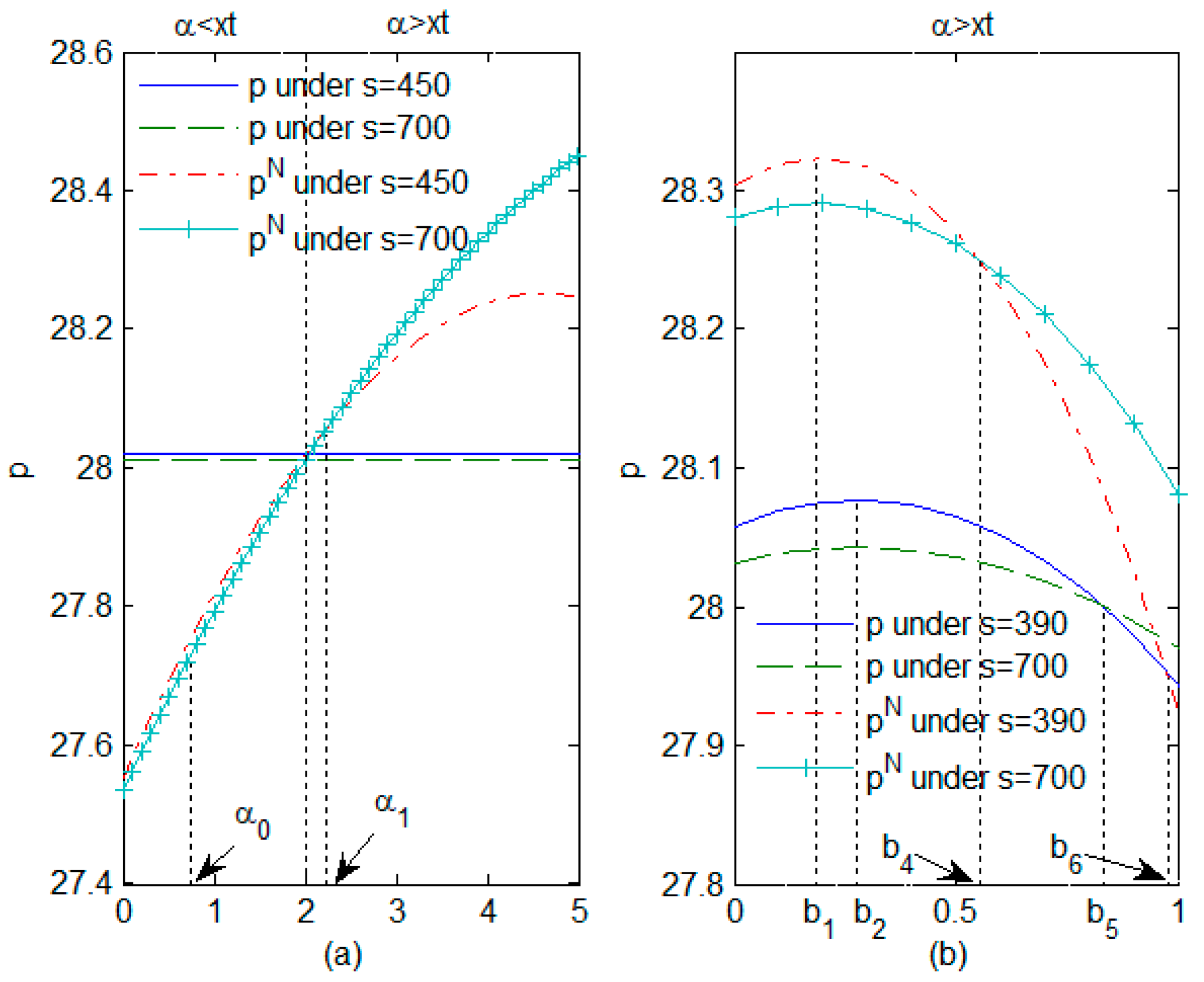 Mathematics 11 04631 g004