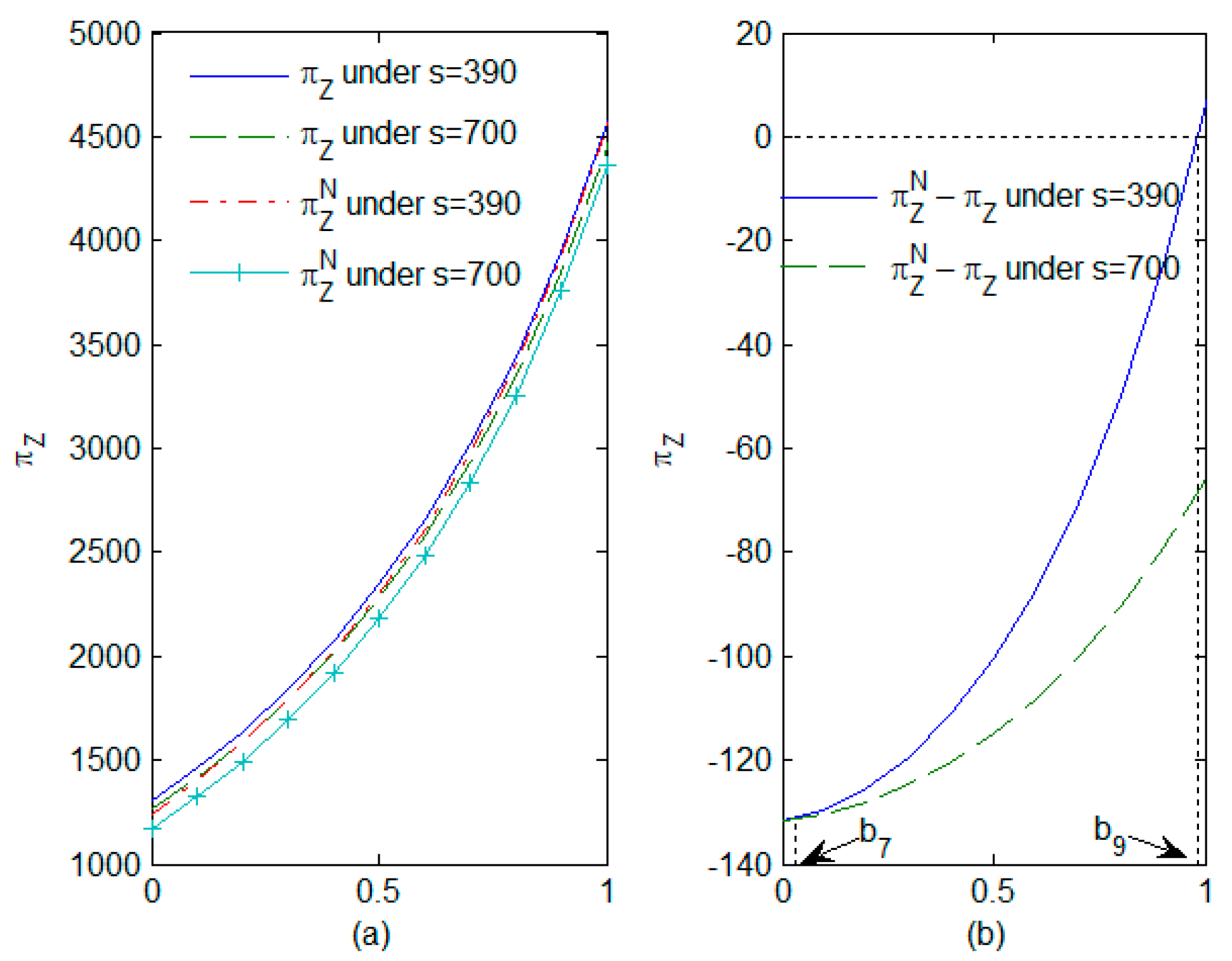 Mathematics 11 04631 g007