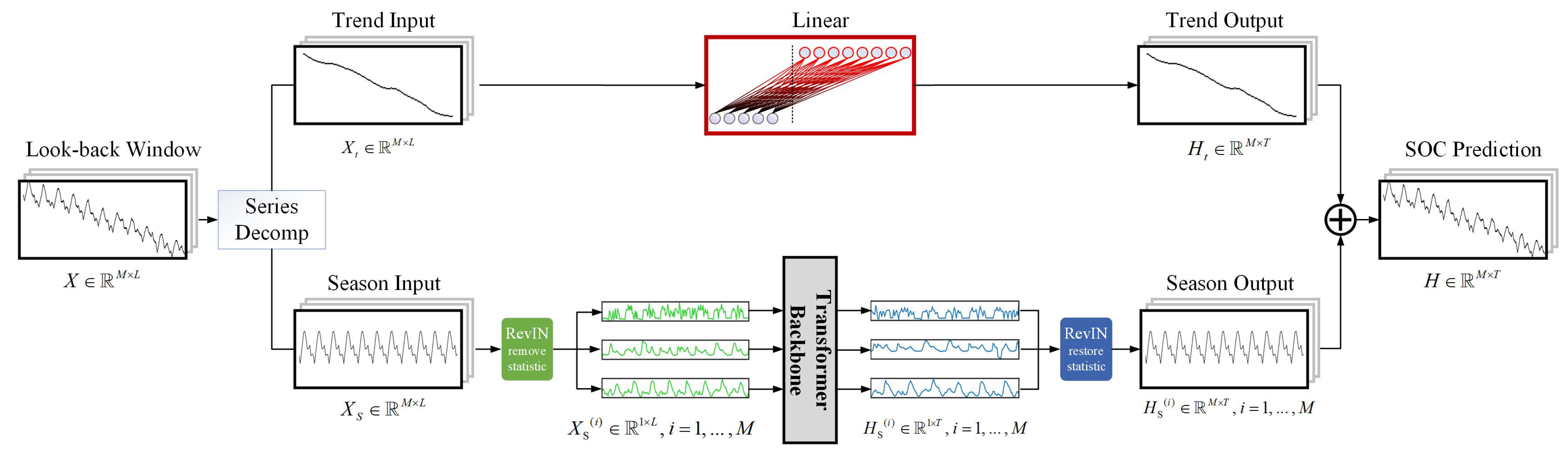 Mathematics 11 04635 g004
