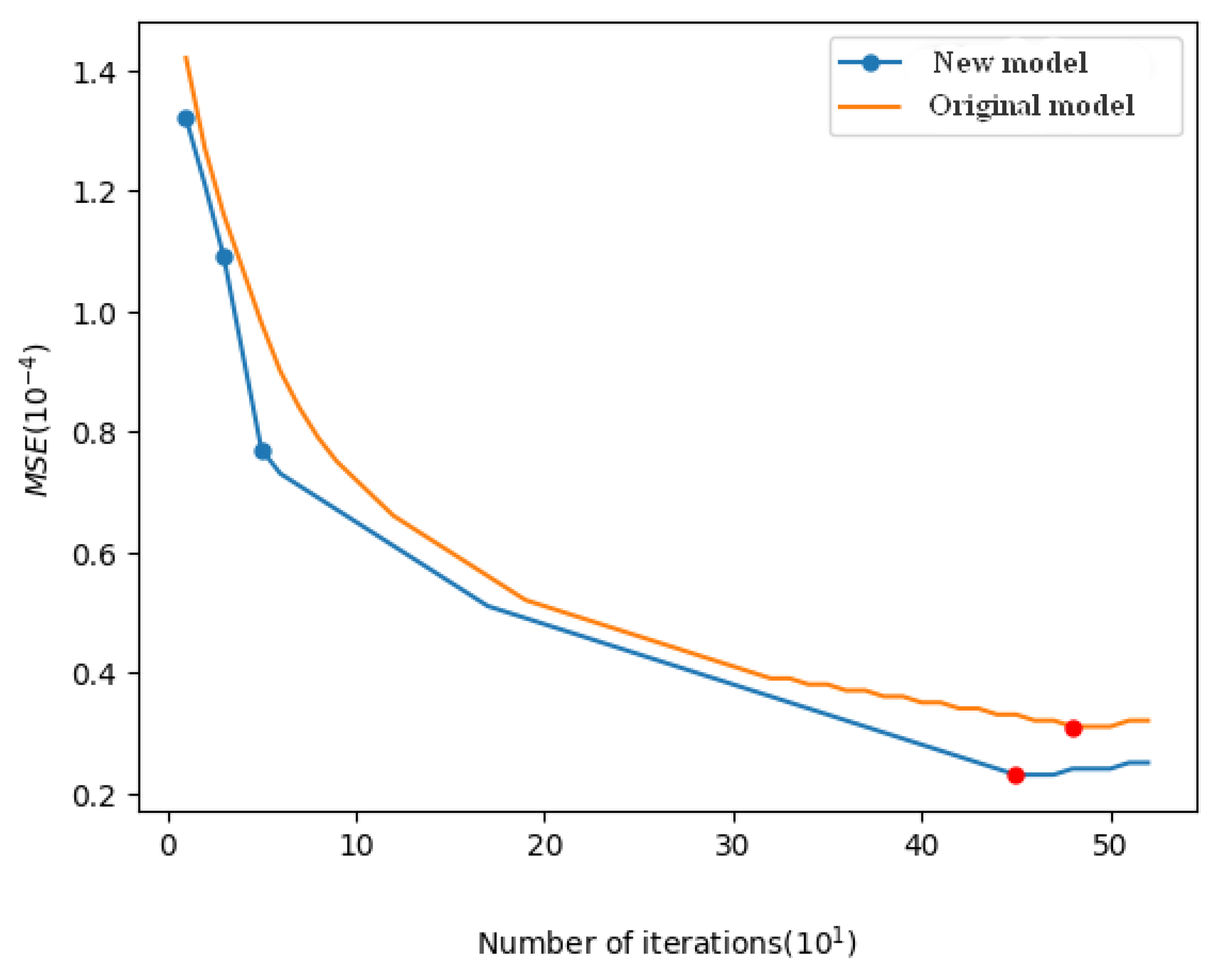 Mathematics 11 04639 g006