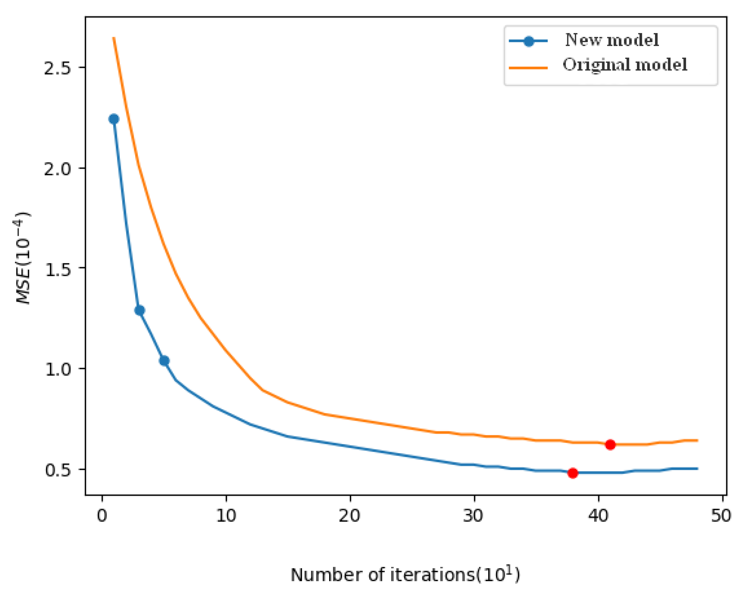Mathematics 11 04639 g008