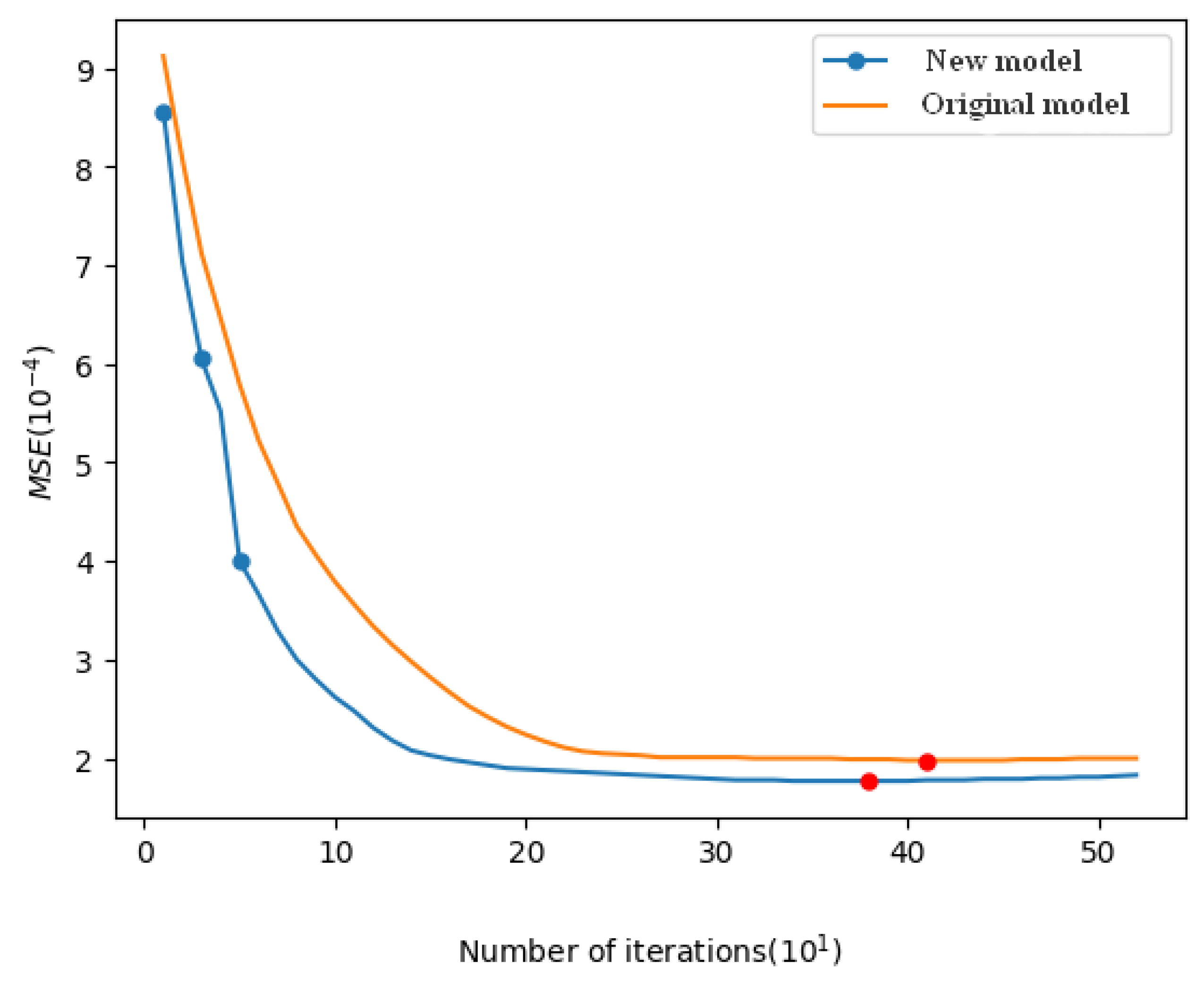 Mathematics 11 04639 g009