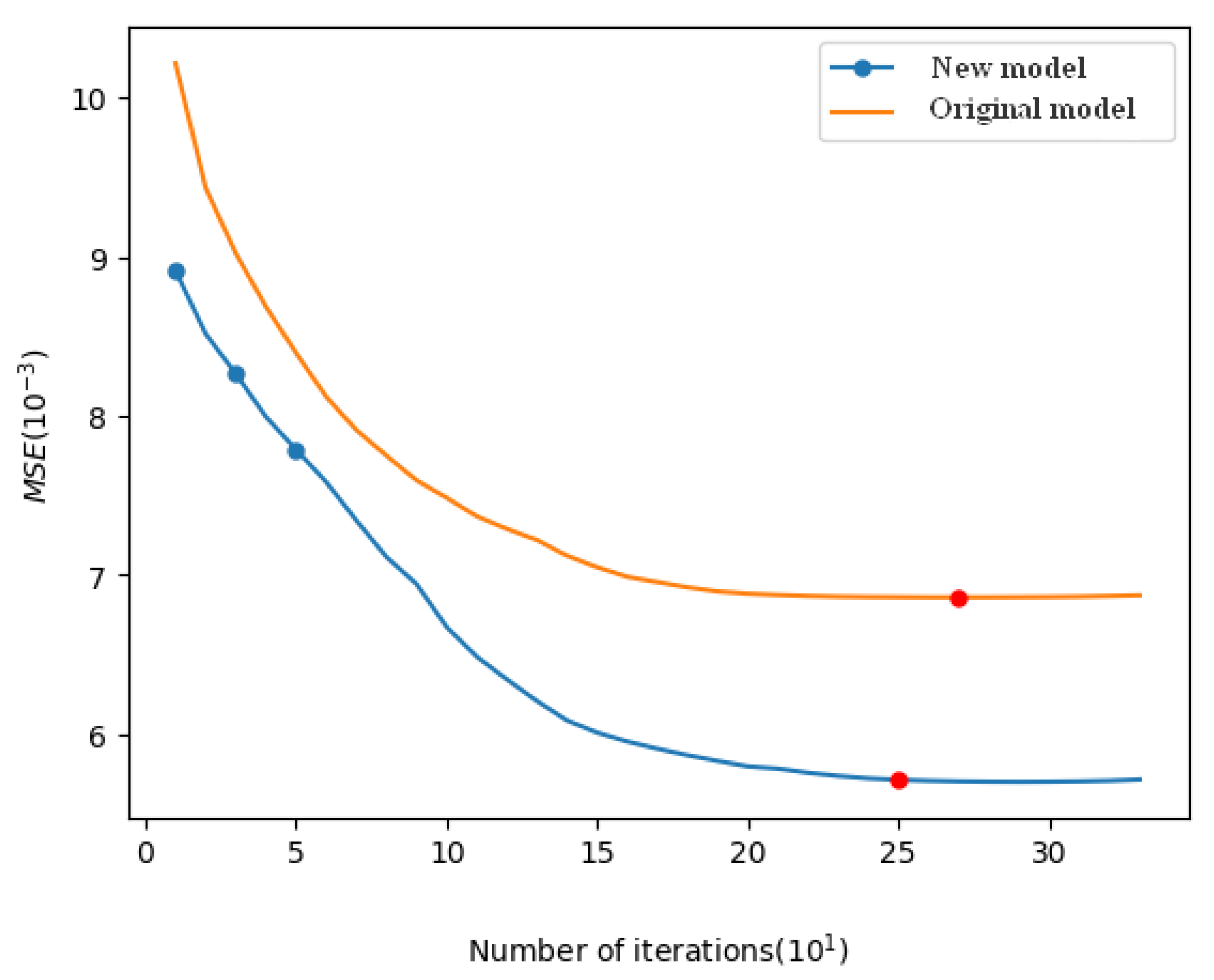 Mathematics 11 04639 g011