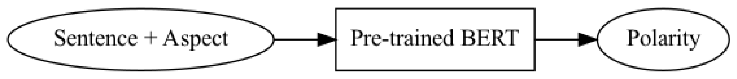 Mathematics 11 04647 g006