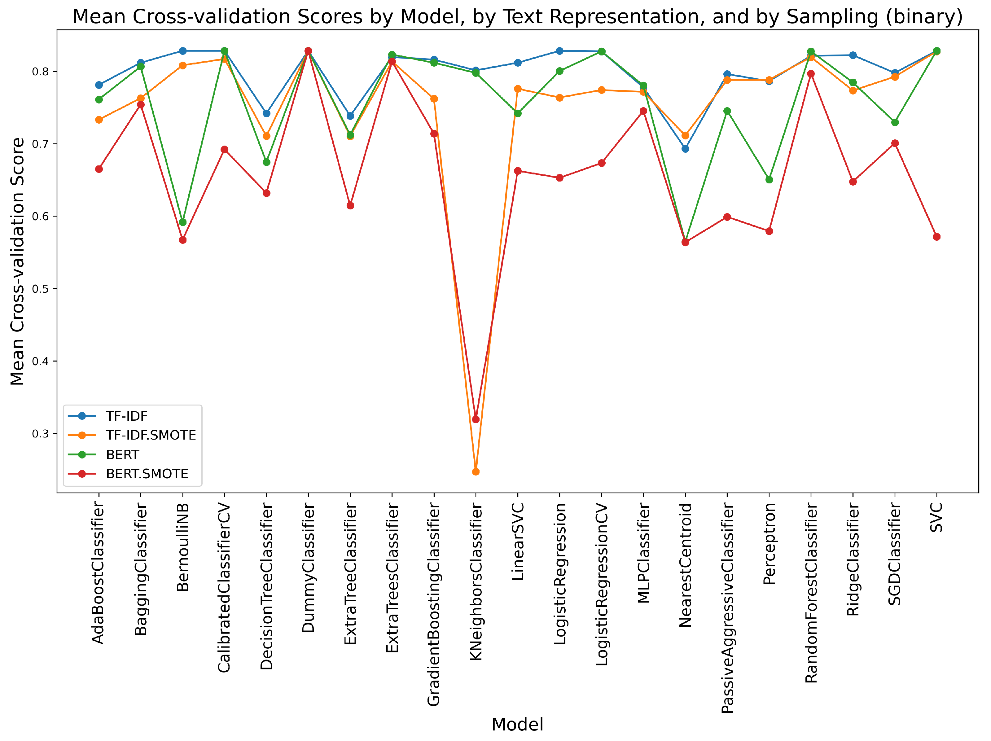 Mathematics 11 04647 g009
