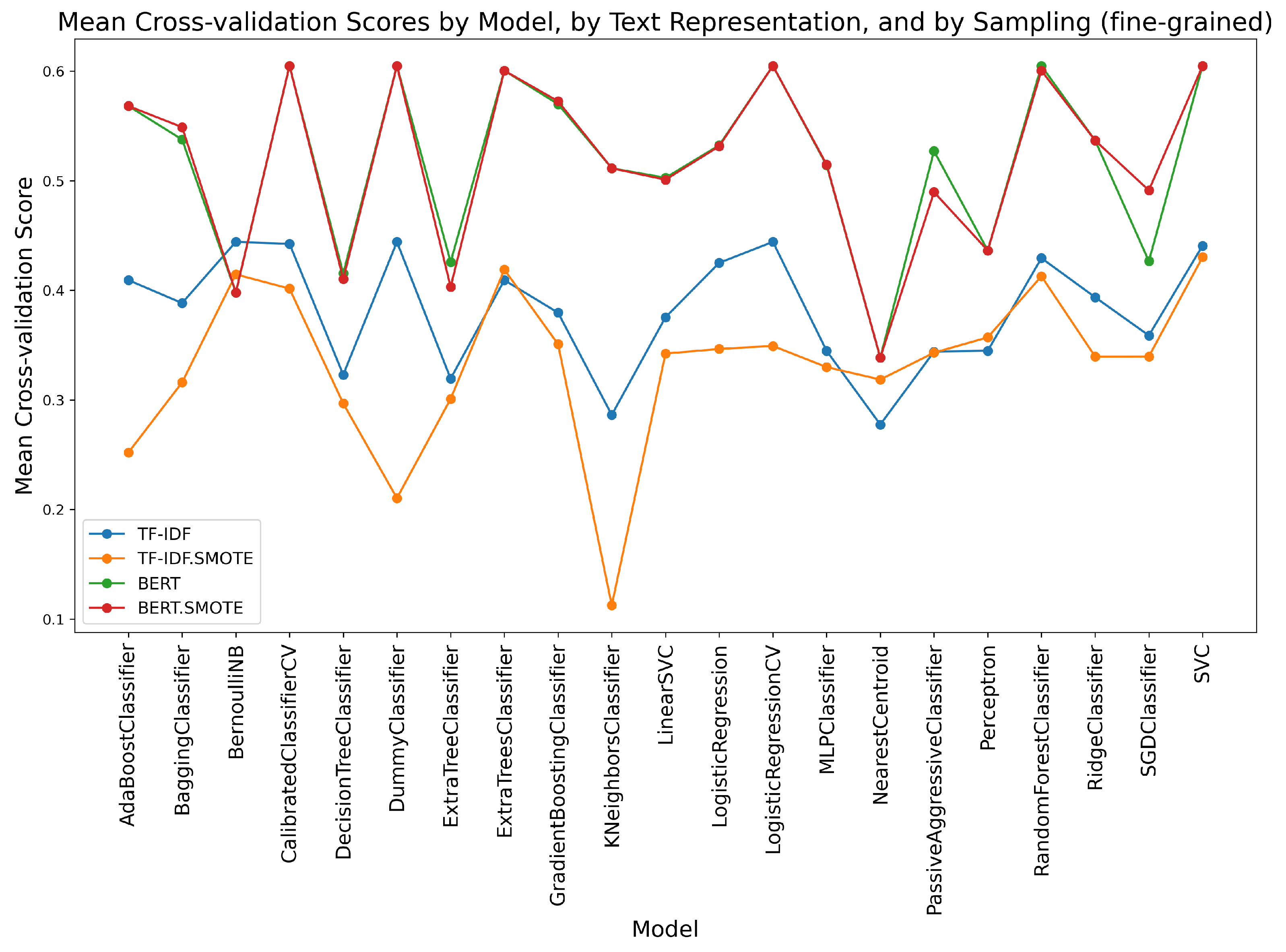 Mathematics 11 04647 g010