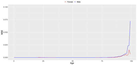 Mathematics 11 04648 g0a1
