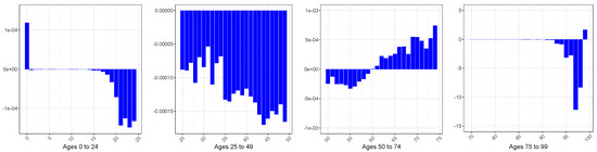 Mathematics 11 04648 g0a10