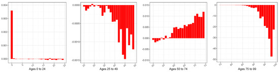 Mathematics 11 04648 g0a11