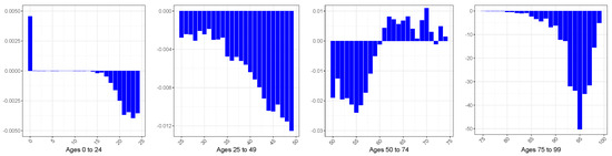 Mathematics 11 04648 g0a12