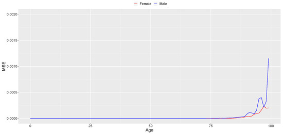 Mathematics 11 04648 g0a3