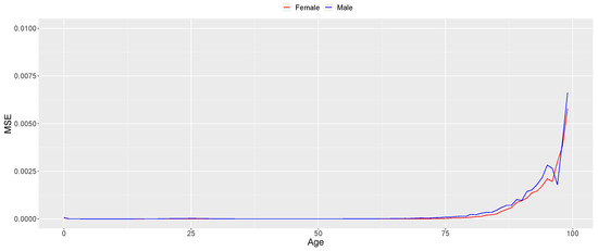 Mathematics 11 04648 g0a4