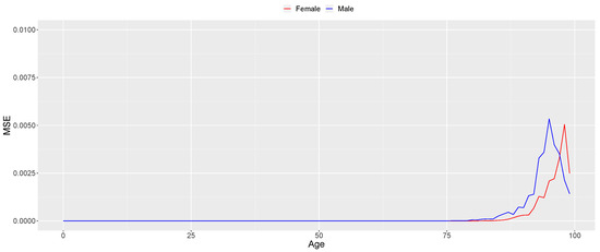 Mathematics 11 04648 g0a5