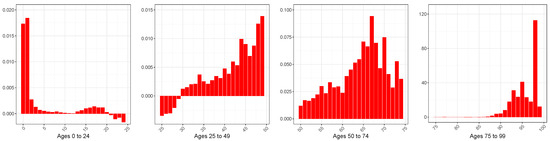 Mathematics 11 04648 g0a7