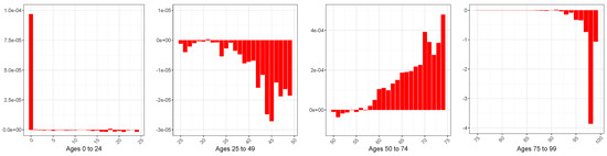 Mathematics 11 04648 g0a9