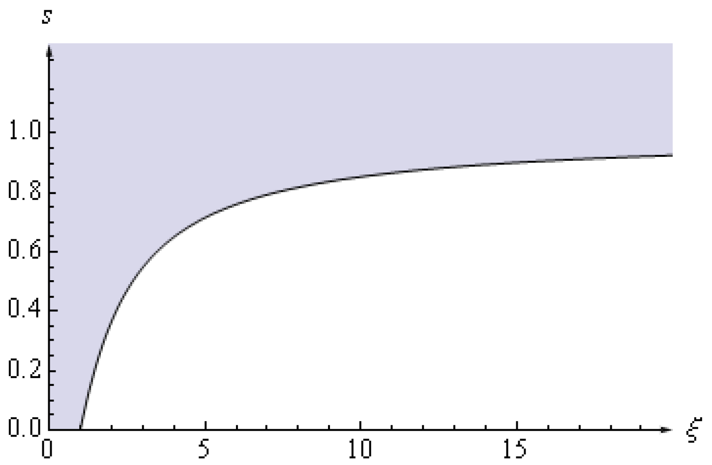 Mathematics 11 04654 g003