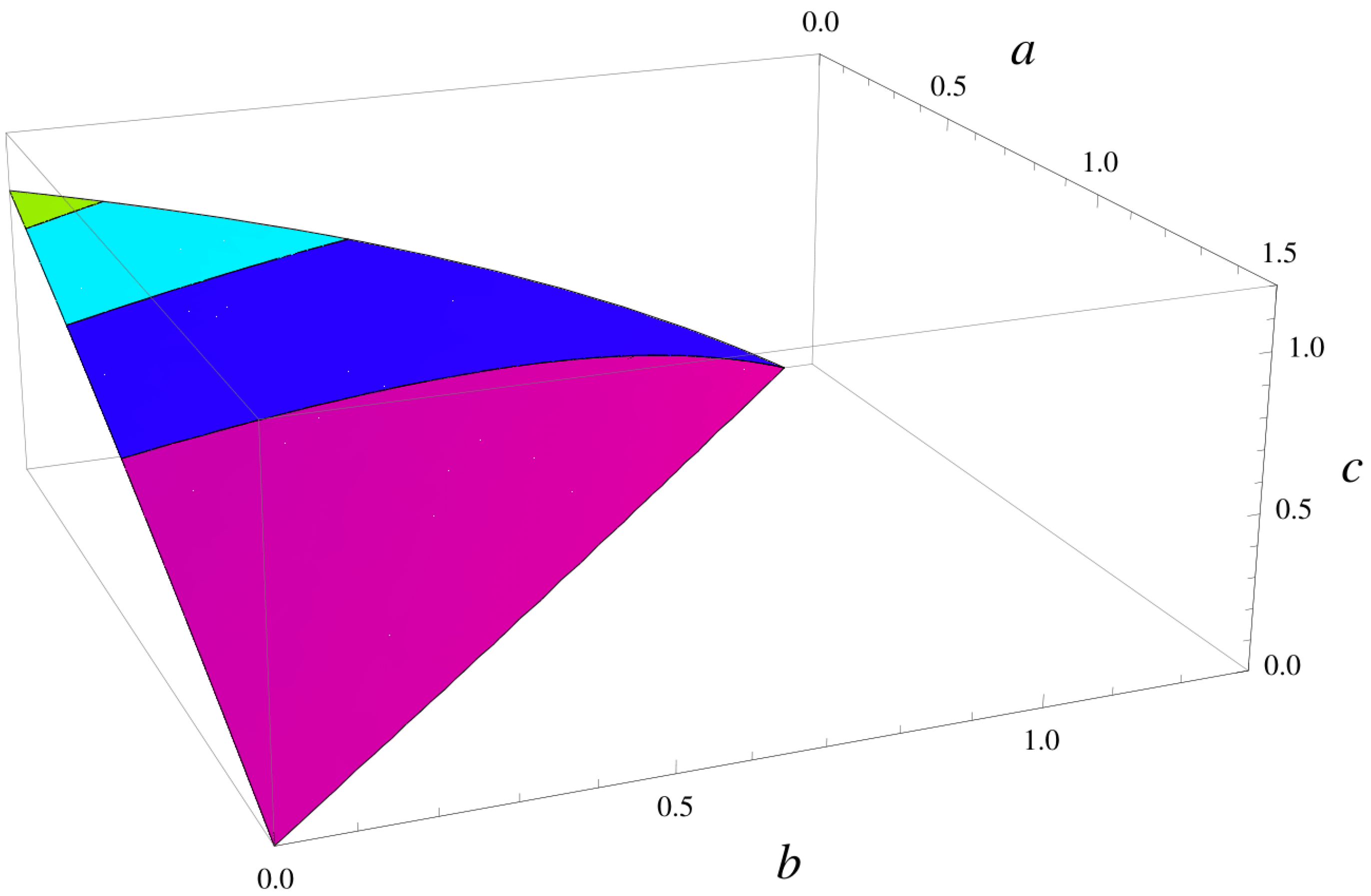 Mathematics 11 04654 g006