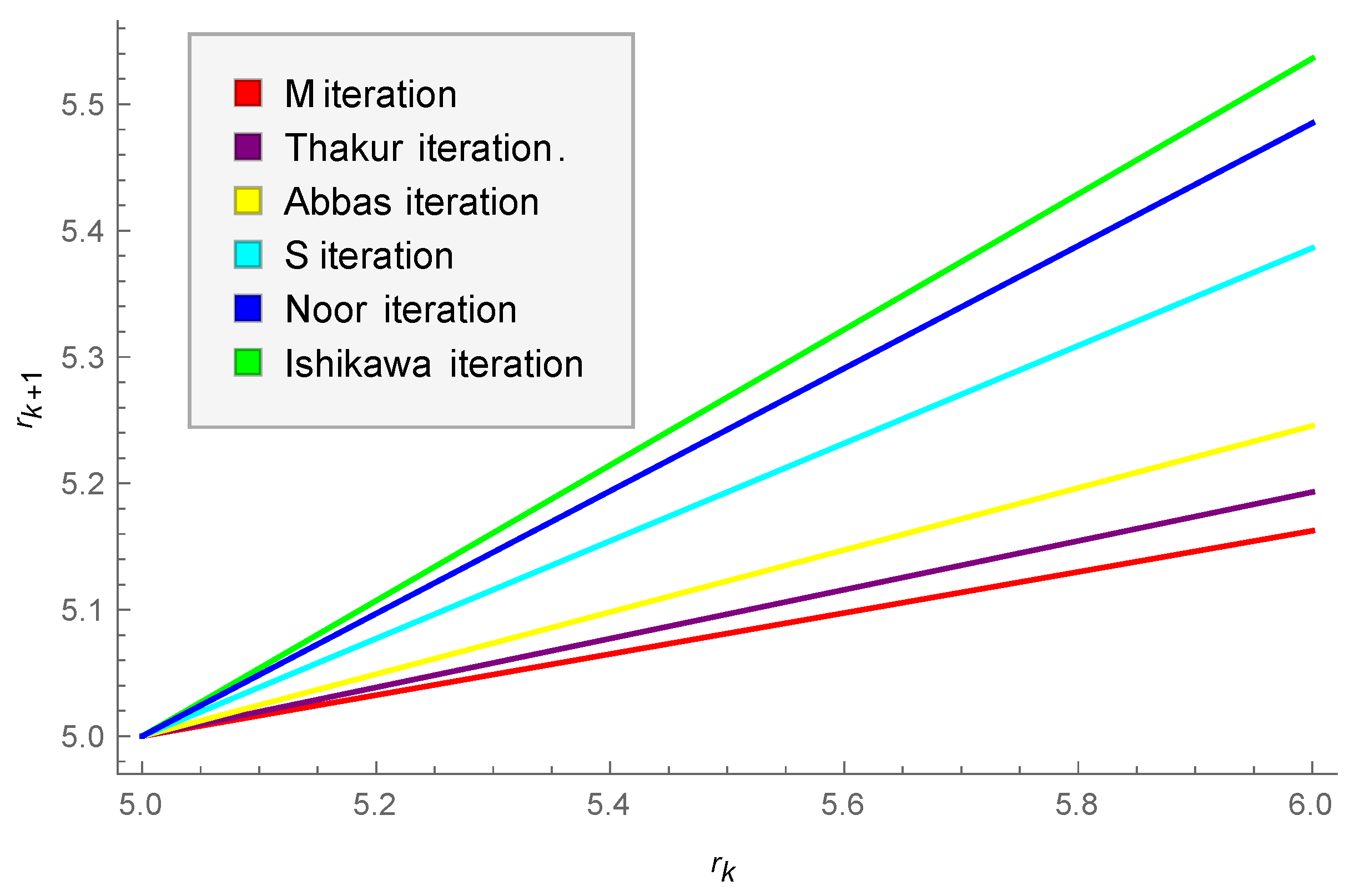 Mathematics 11 04658 g001