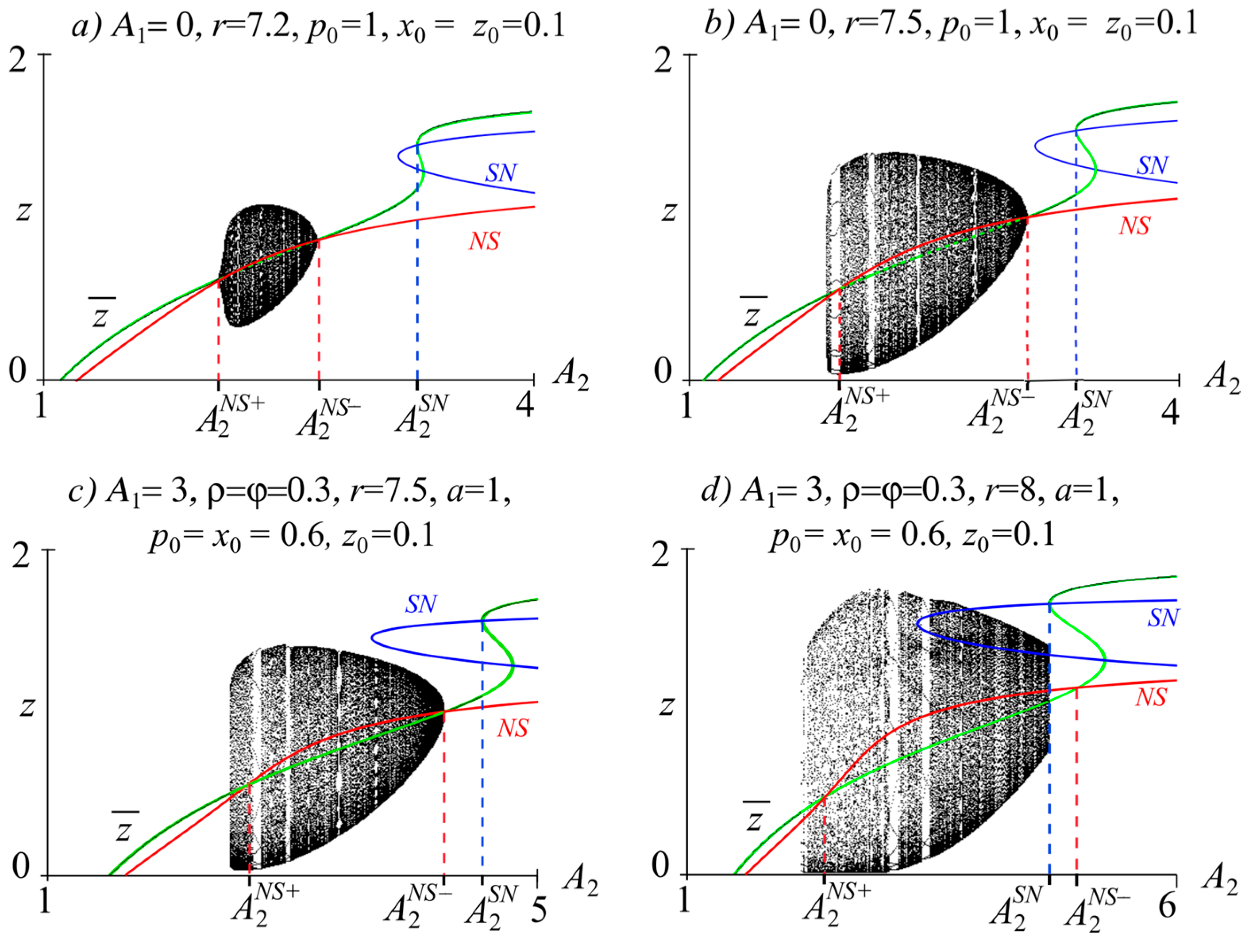Mathematics 11 04673 g006