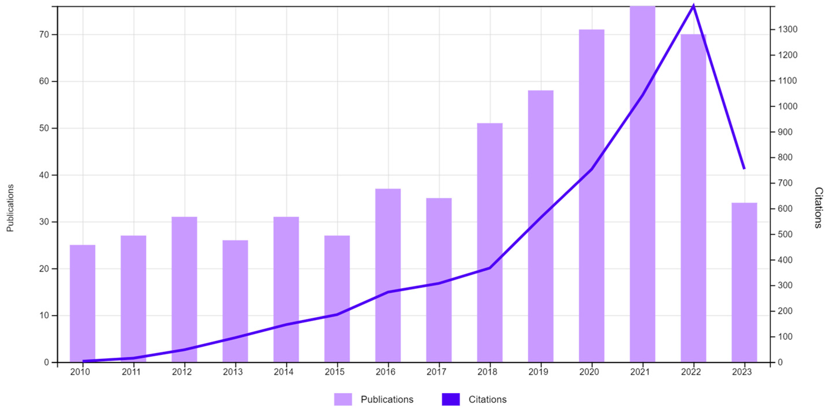 Mathematics 11 04677 g001