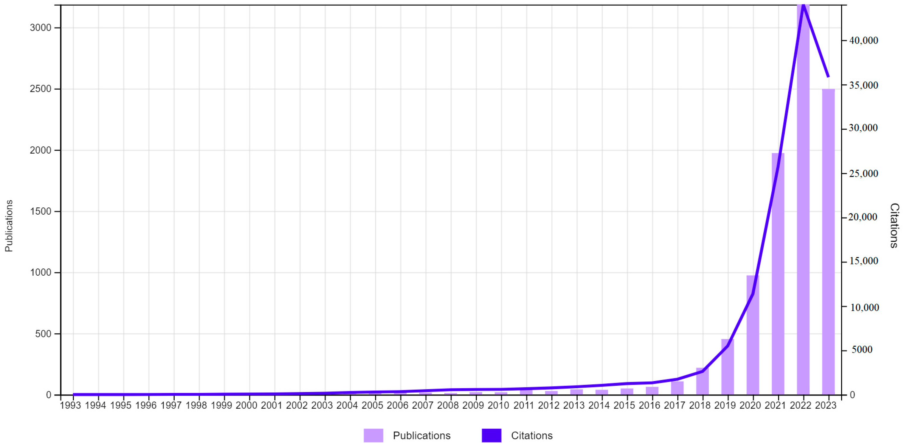 Mathematics 11 04677 g003