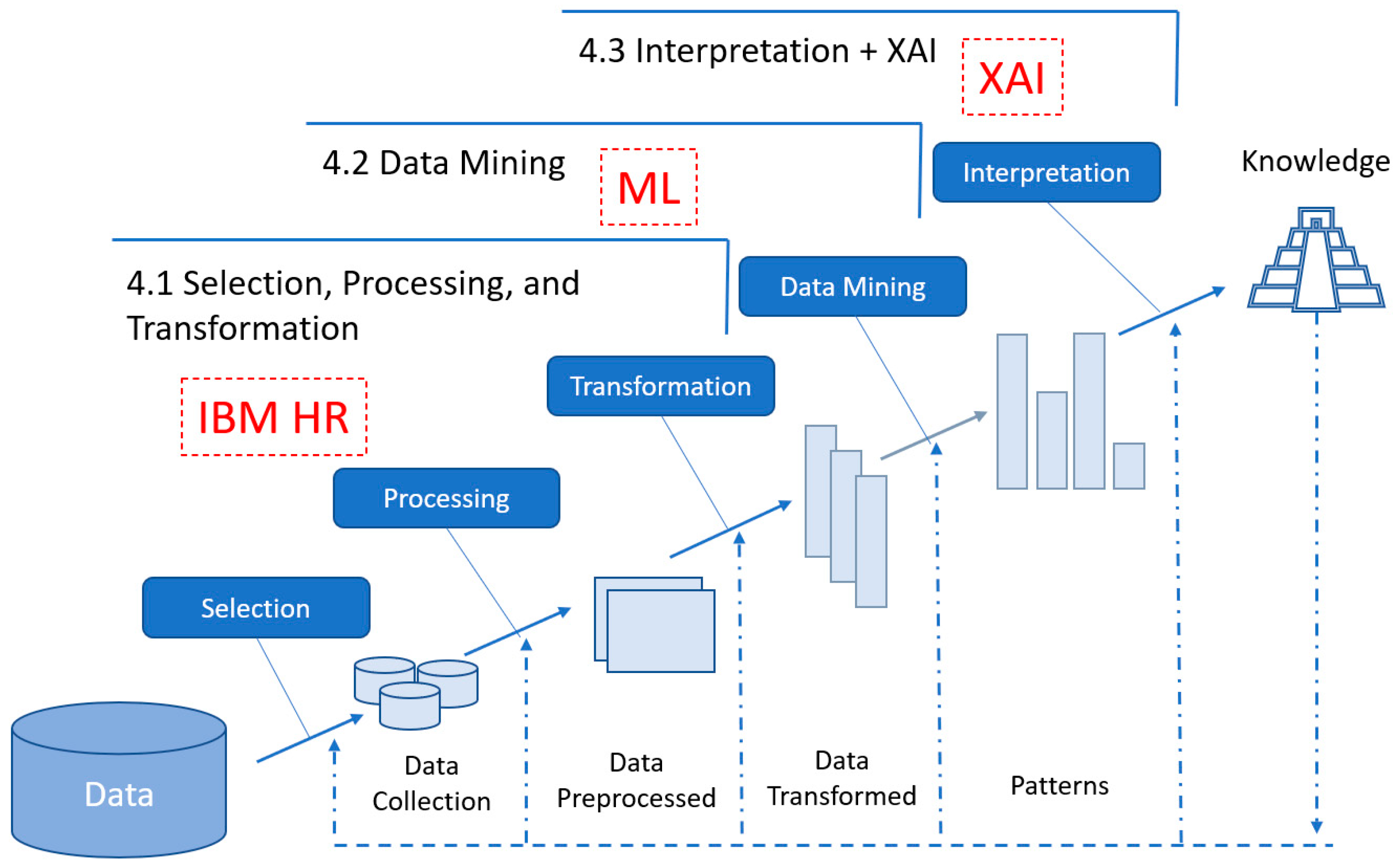 Mathematics 11 04677 g004