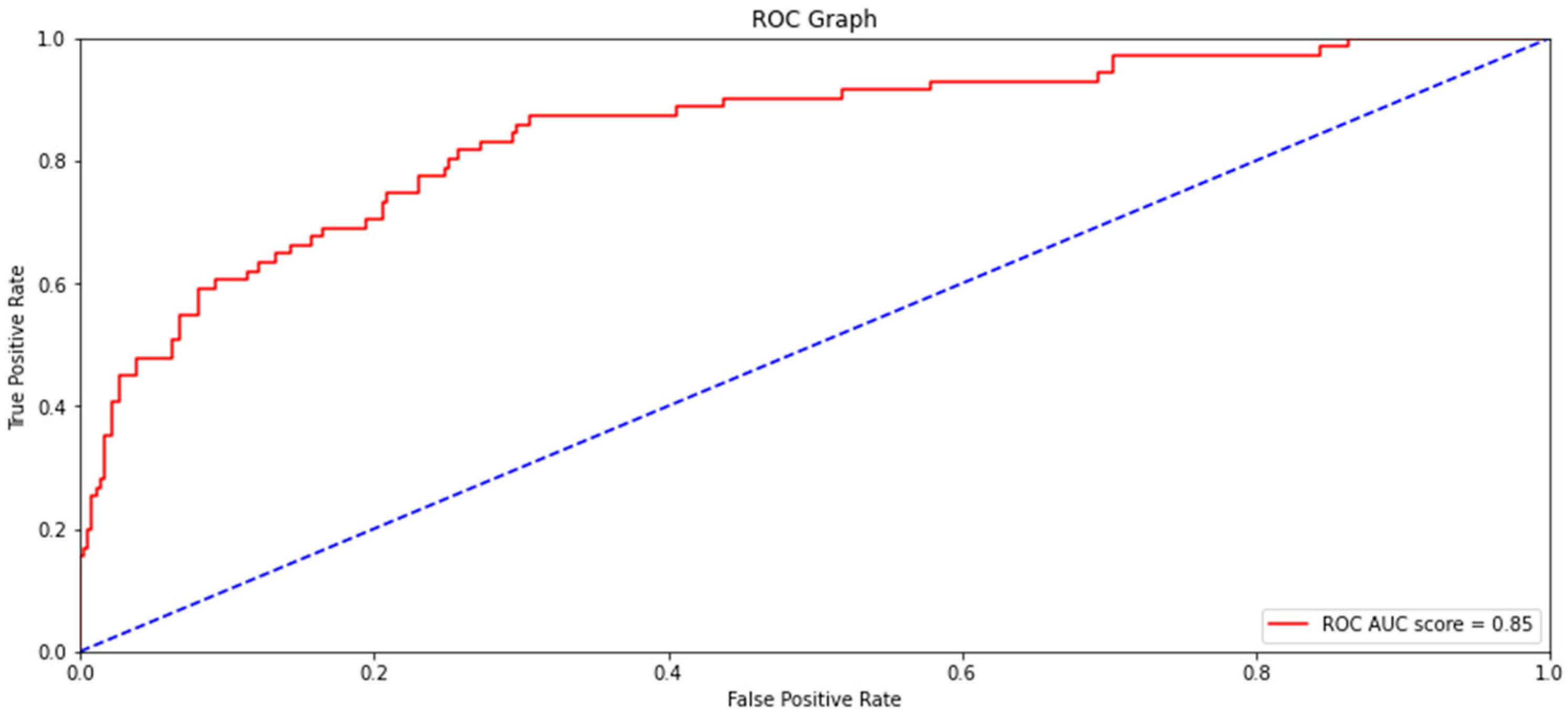 Mathematics 11 04677 g010