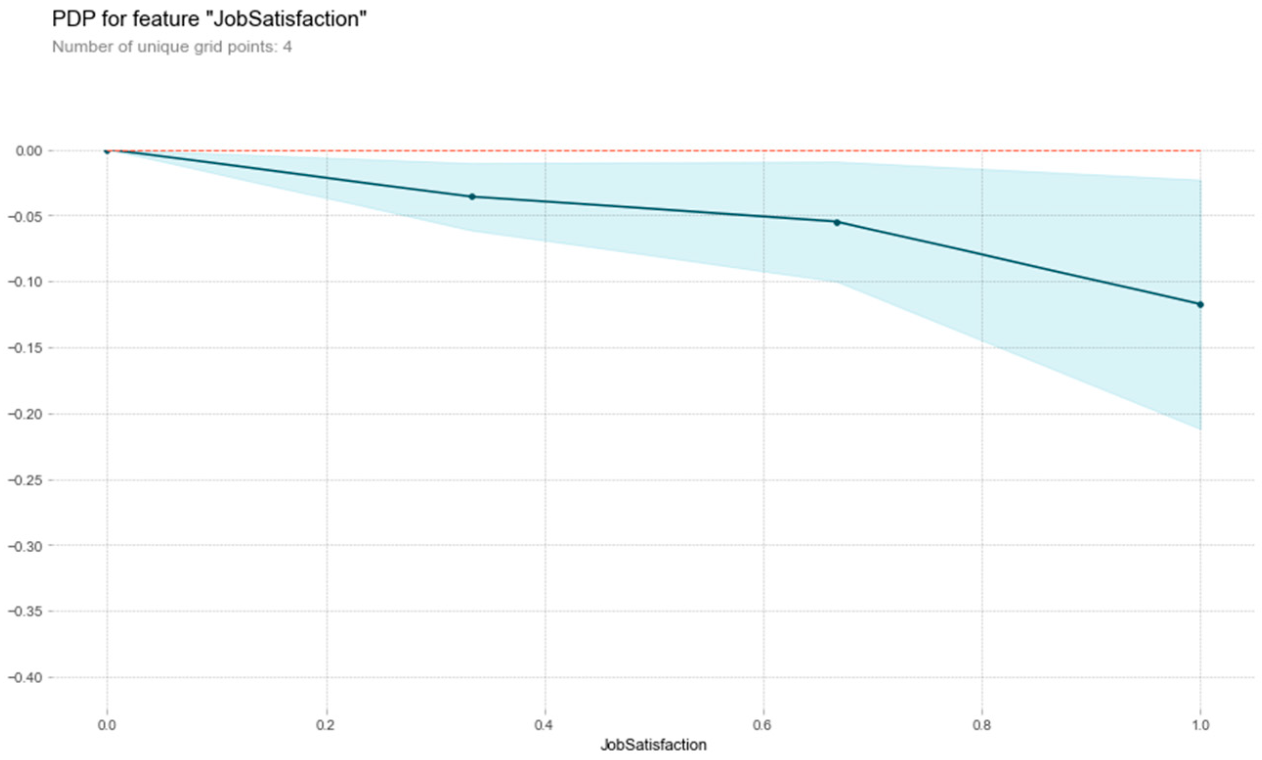 Mathematics 11 04677 g011