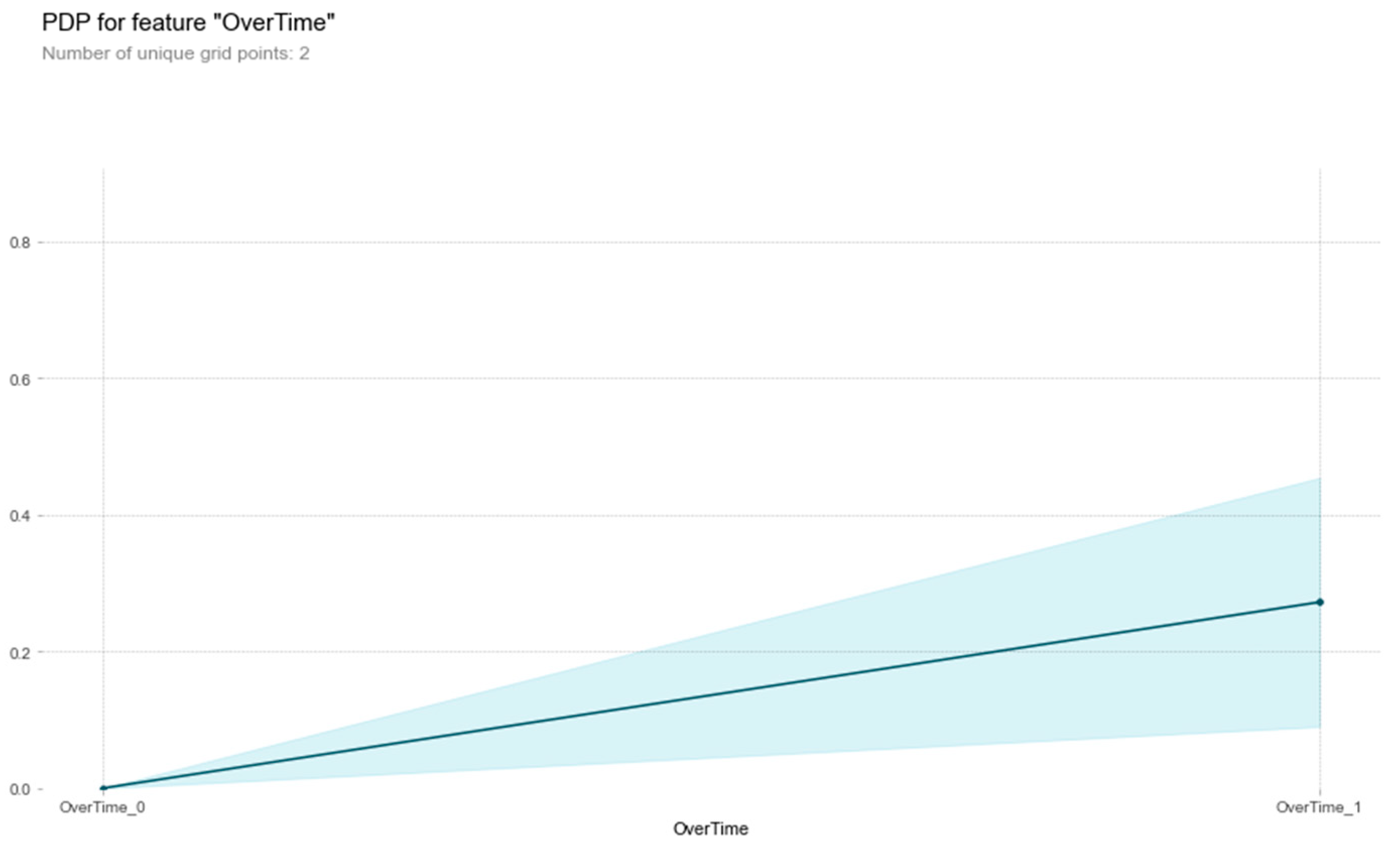 Mathematics 11 04677 g014