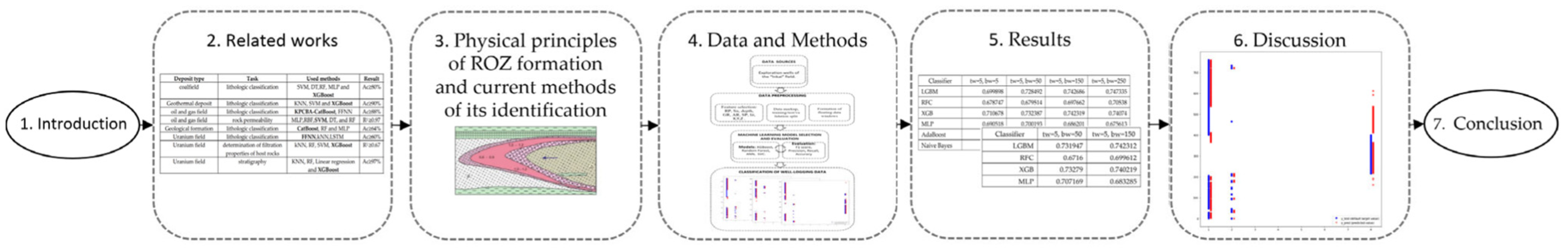 Mathematics 11 04687 g001