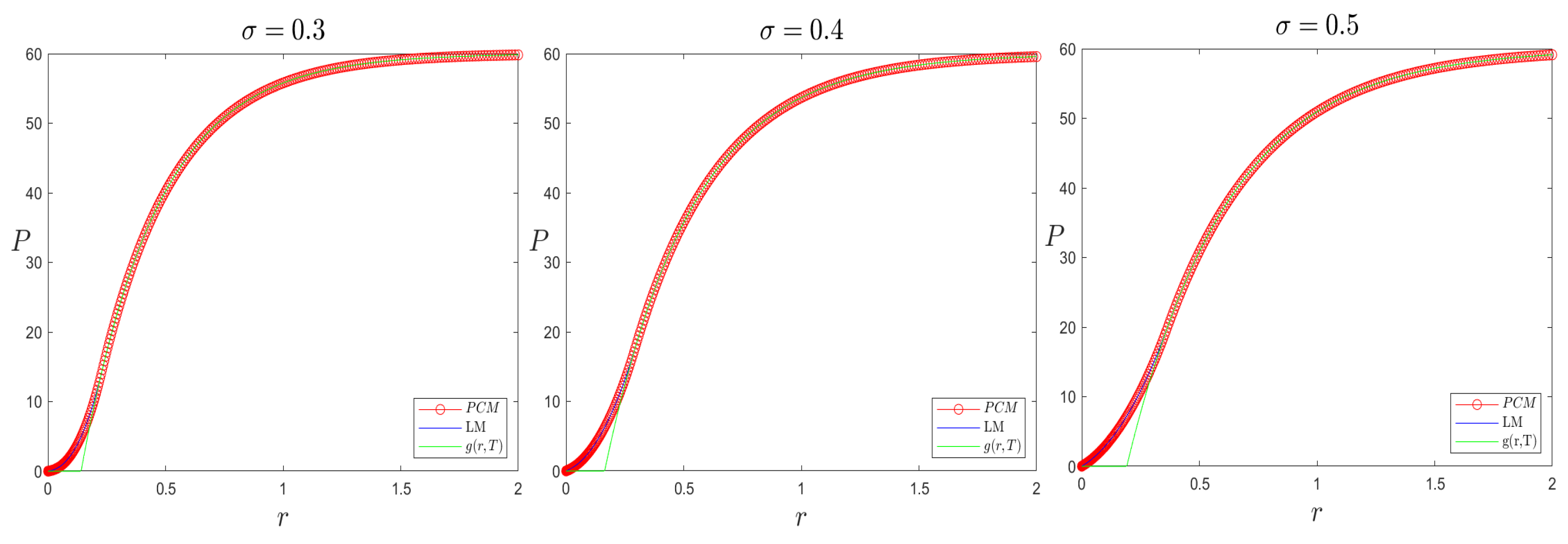 Mathematics 11 04689 g003