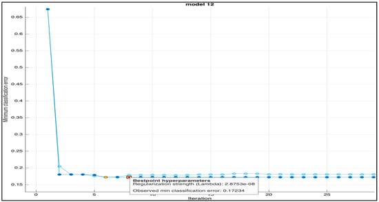 Mathematics 11 04693 g005