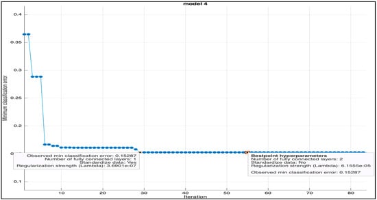 Mathematics 11 04693 g006