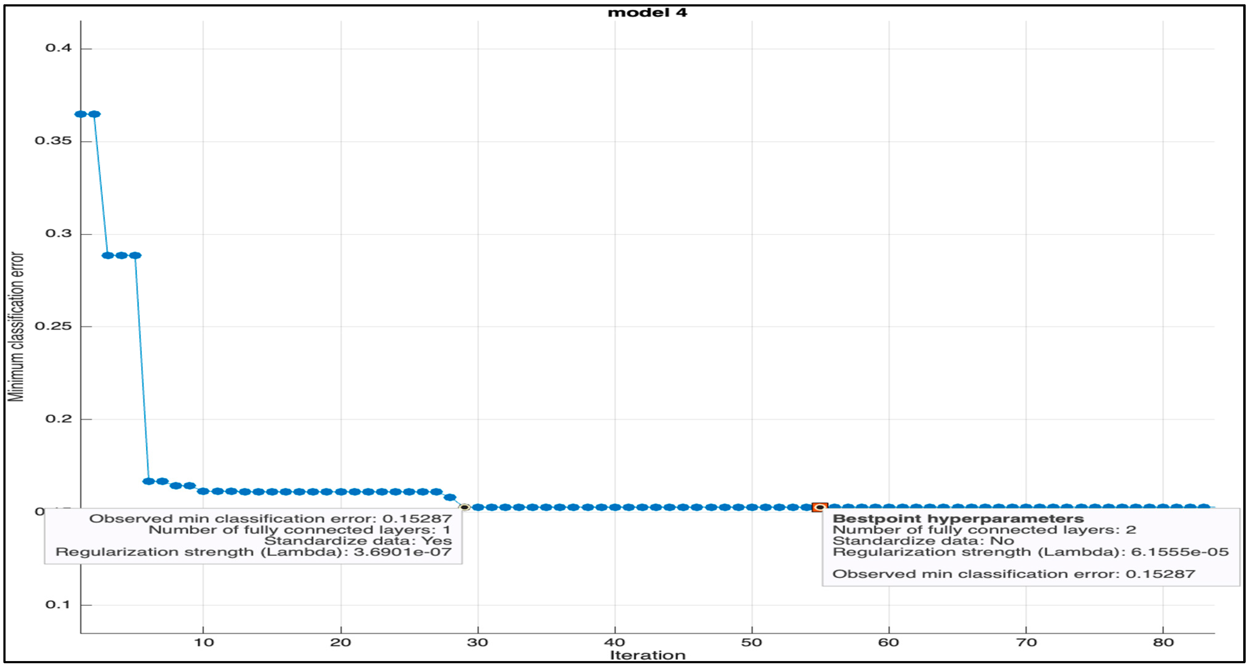 Mathematics 11 04693 g006