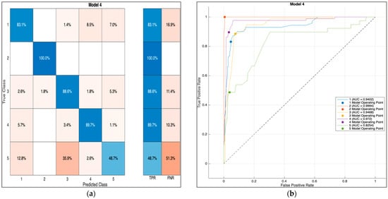 Mathematics 11 04693 g007
