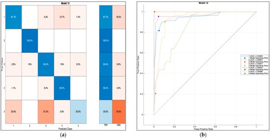 Mathematics 11 04693 g008