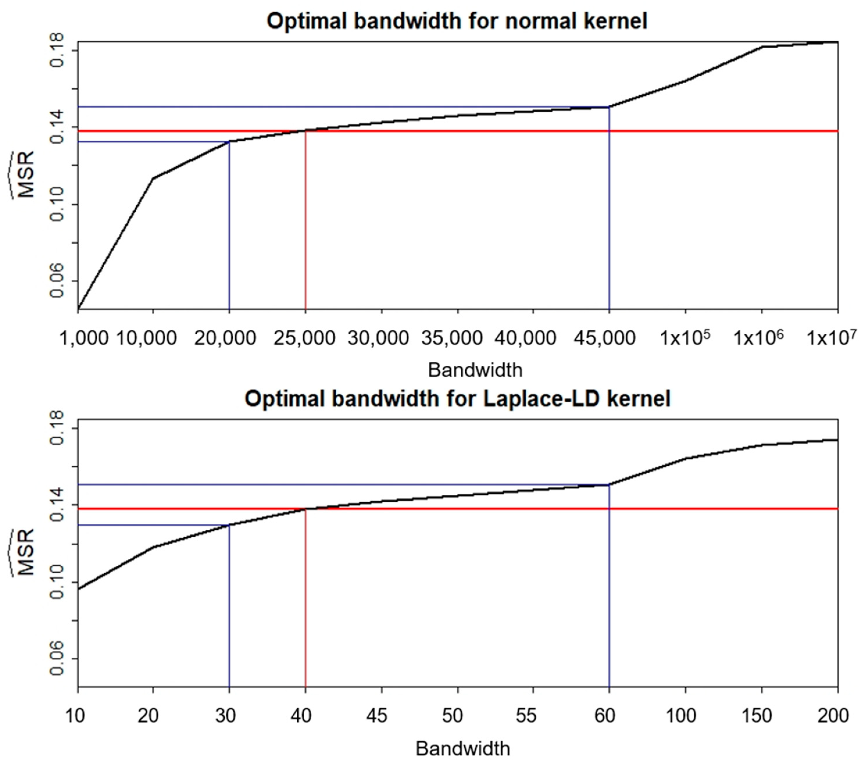 Mathematics 11 04710 g003
