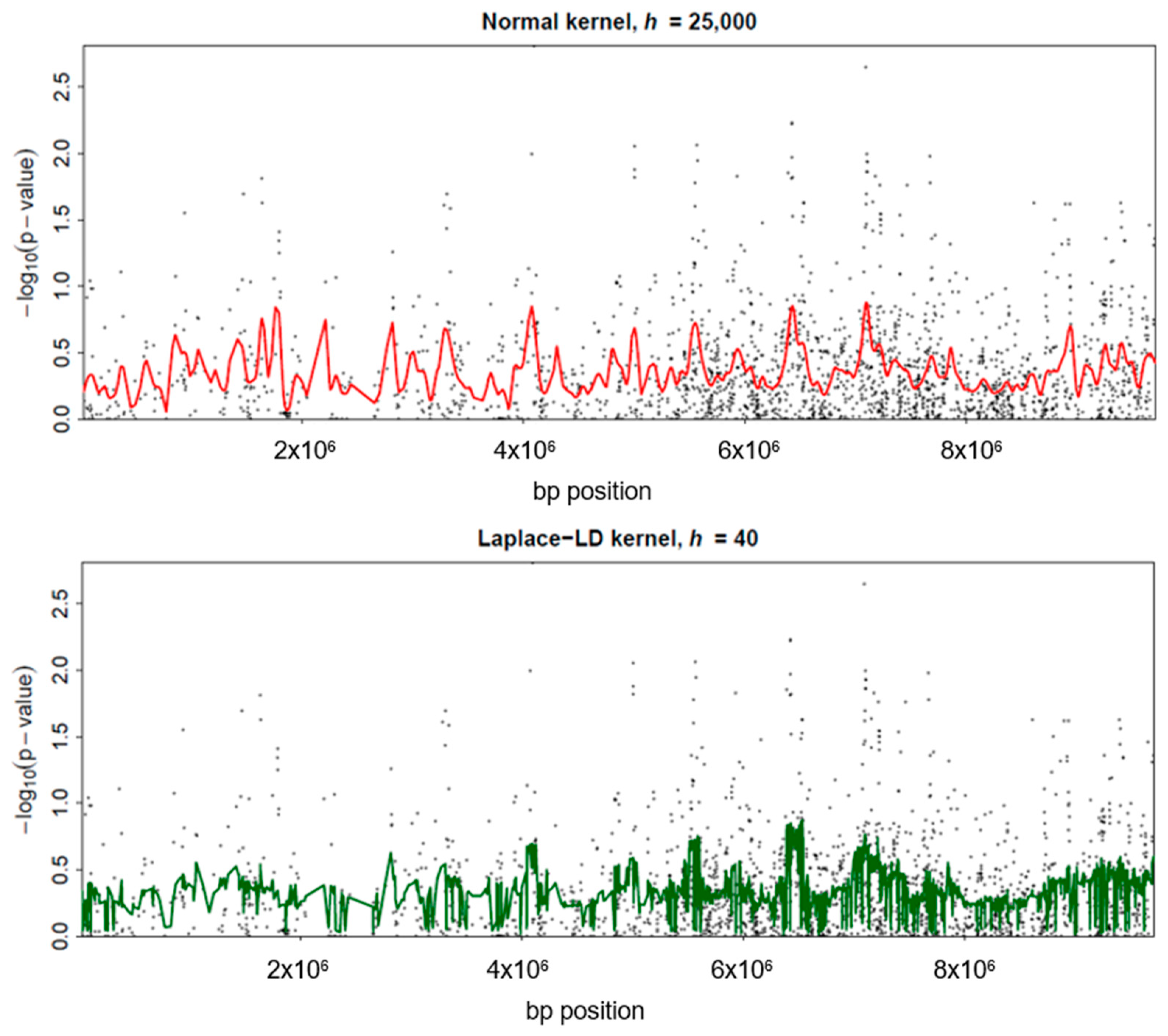 Mathematics 11 04710 g006