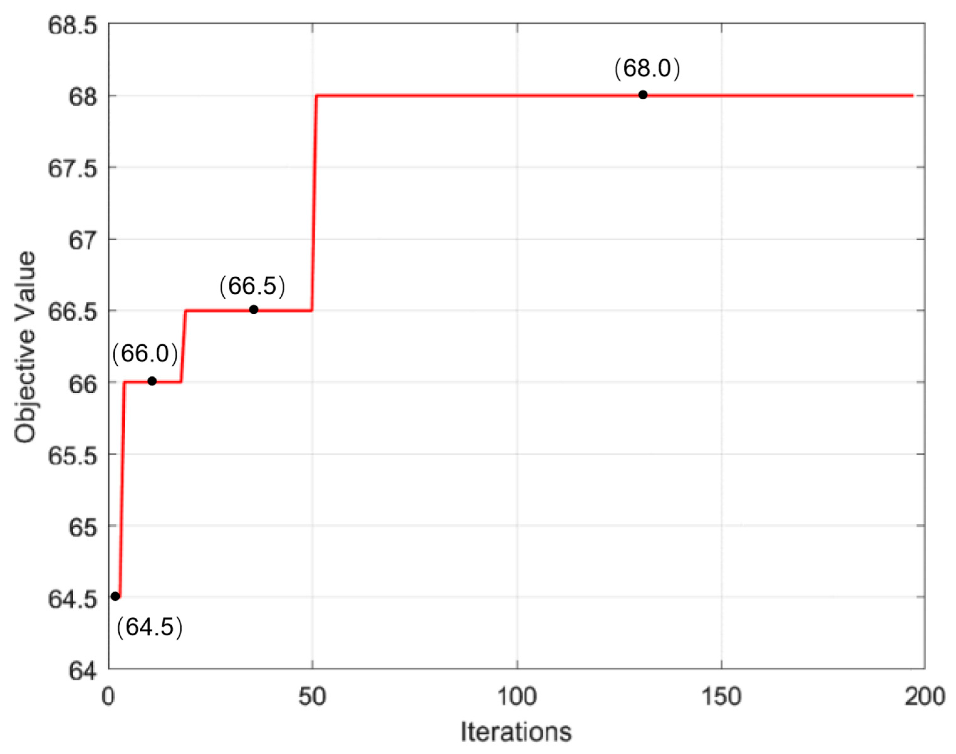 Mathematics 11 04712 g010
