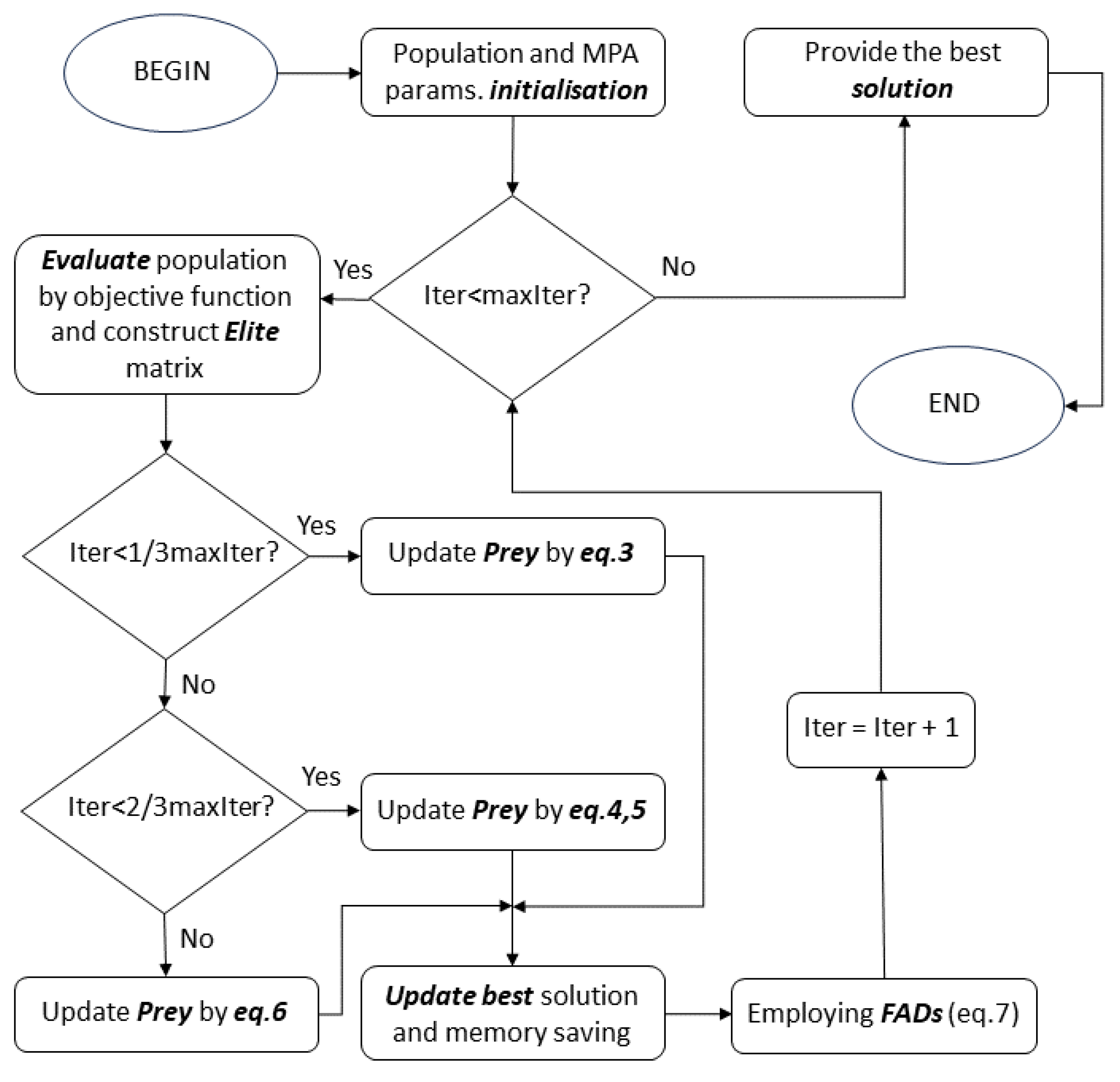 Mathematics 11 04716 g003