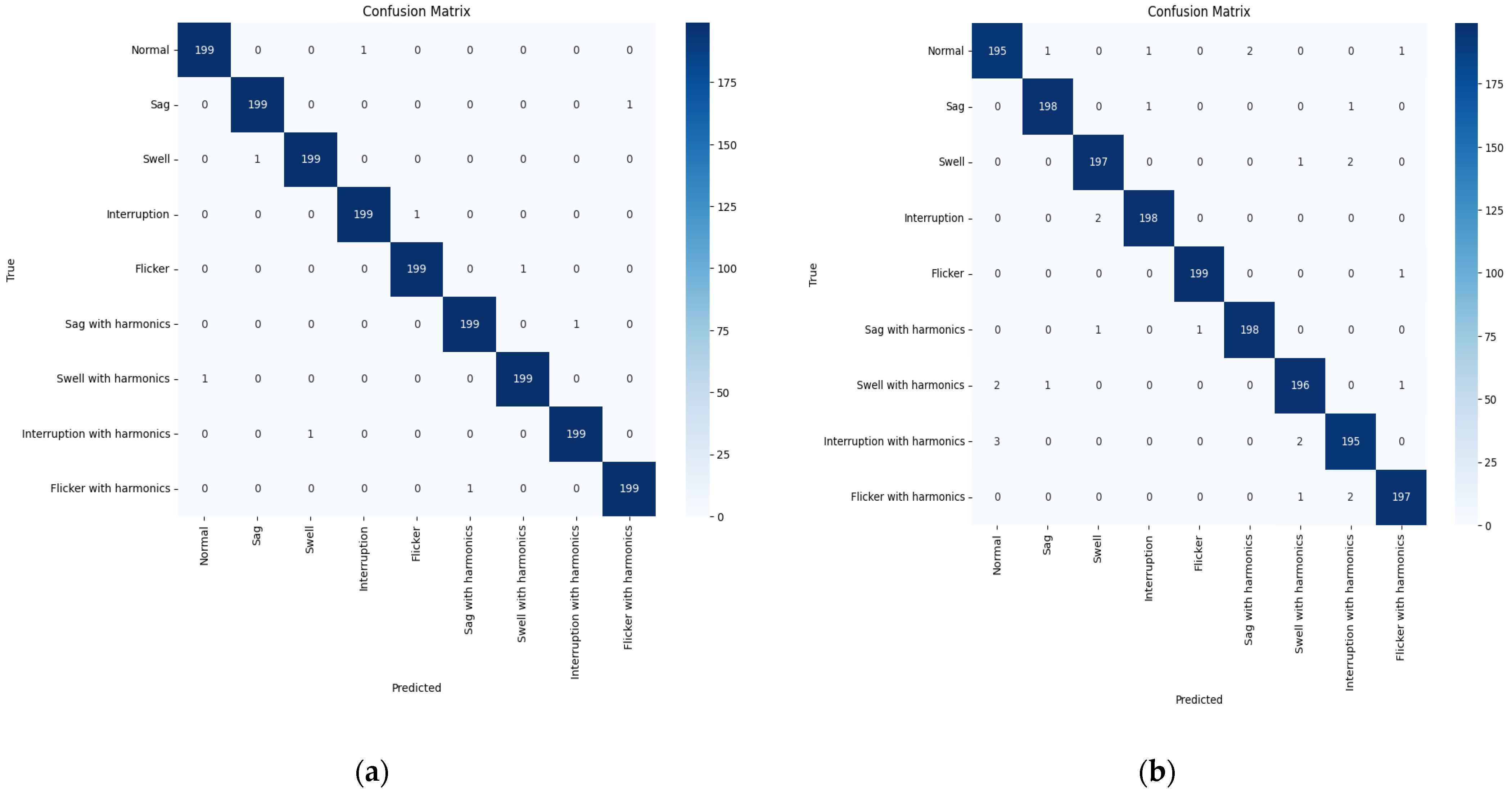 Mathematics 11 04726 g006