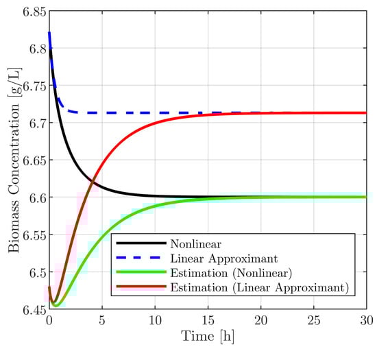 Mathematics 11 04733 g0a1