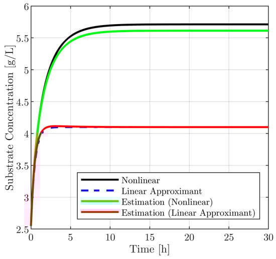 Mathematics 11 04733 g0a2