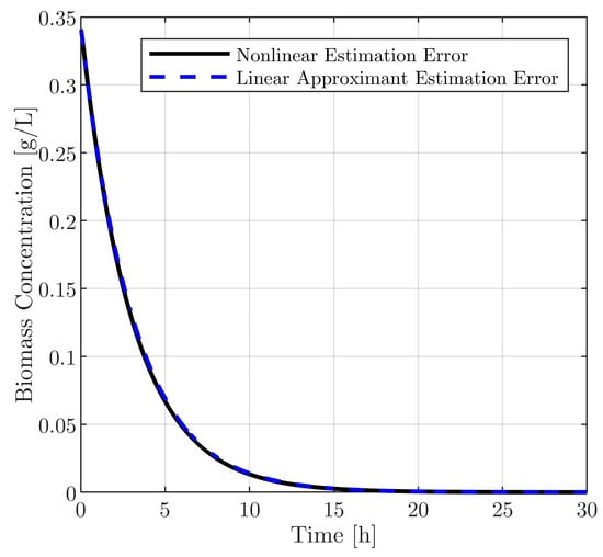 Mathematics 11 04733 g0a3
