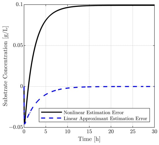 Mathematics 11 04733 g0a4