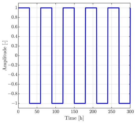 Mathematics 11 04733 g0a7