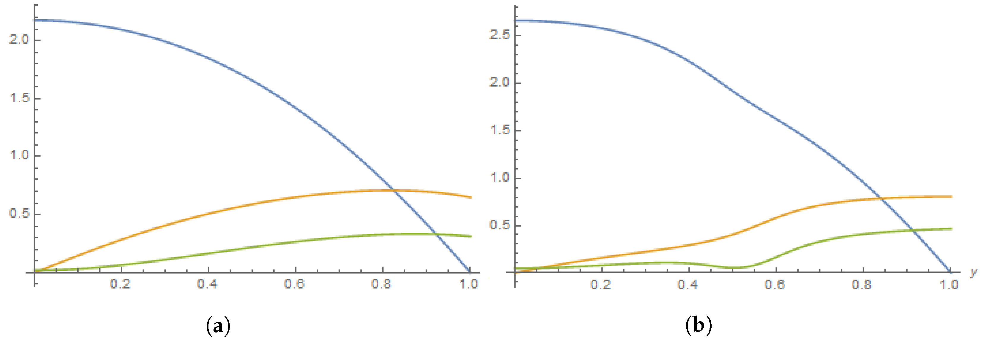 Mathematics 11 04740 g002