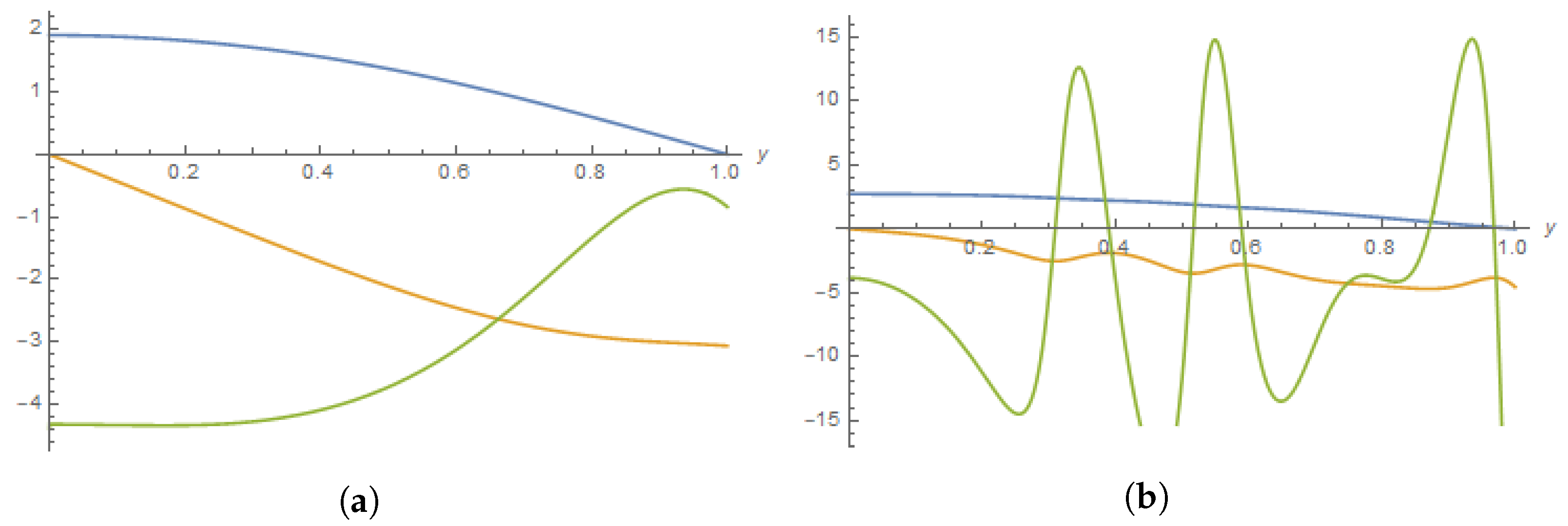 Mathematics 11 04740 g003